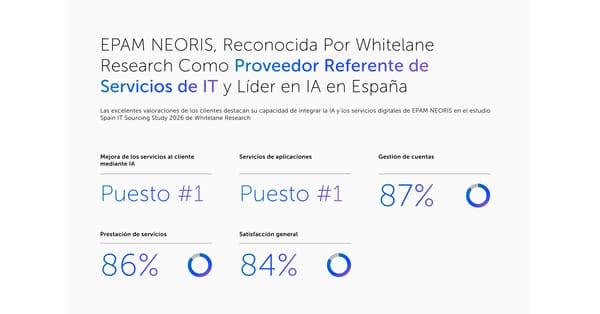 EPAM NEORIS se posiciona como líder en Inteligencia Artificial y servicios TI en España