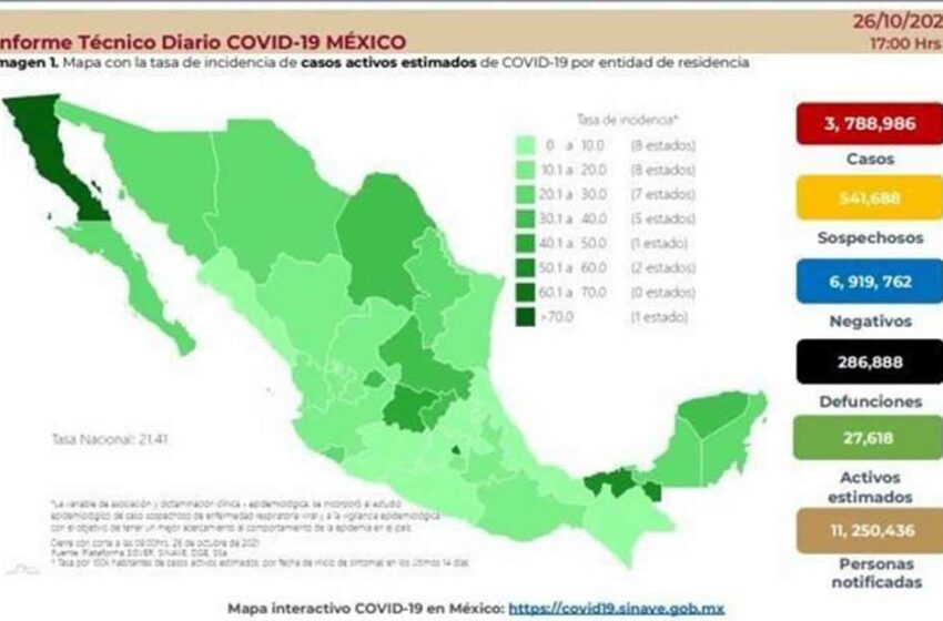  Acumula México 286 mil 888 muertes por Covid-19 – El Diario de Juárez