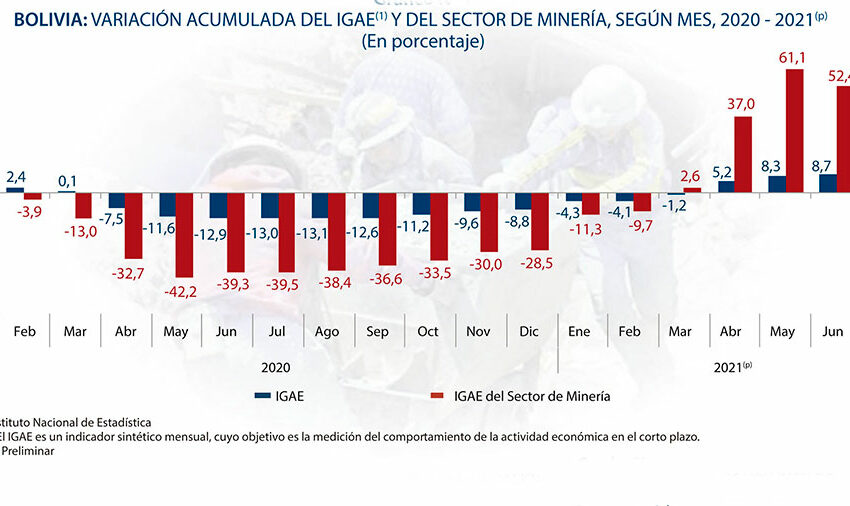  Minería genera ingresos por más de $us 3.500 millones – El Diario – Bolivia