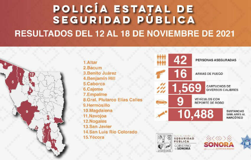  Policía Estatal de Sonora asegura a 42 personas por diversos delitos – Proyecto Puente