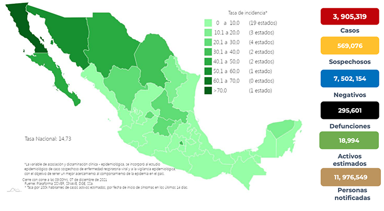  Reportó Salud 3 mil 304 nuevos contagios de COVID-19 y 289 muertes en México | Diario Marca