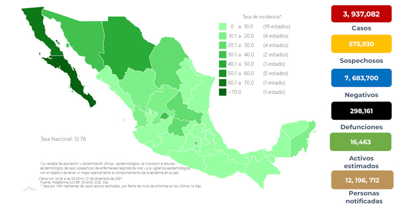  En México han fallecido 298 mil 161 personas por COVID-19 | Diario Marca