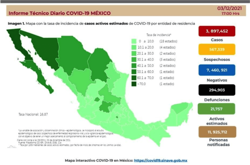  Suma México 188 decesos a causa de COVID-19 en 24 horas – XEVT
