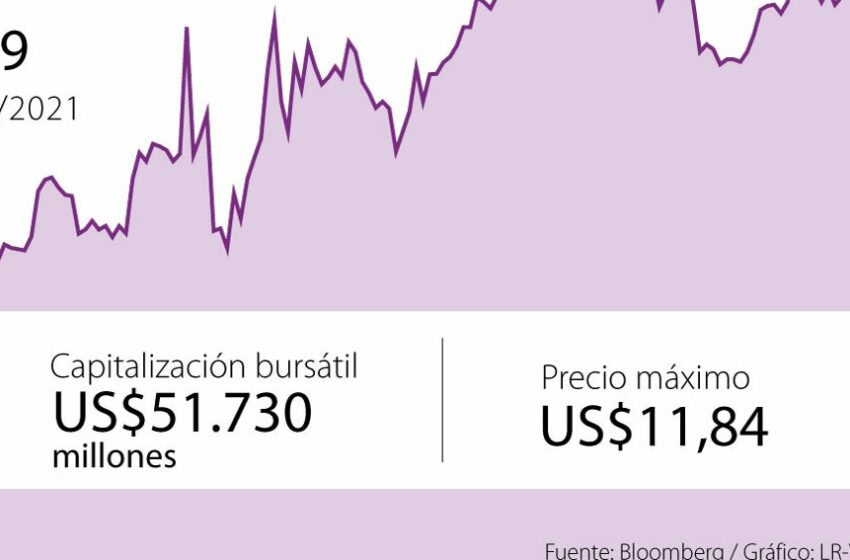  La acción de Nubank creció hasta 31,55% durante dos primeros días de cotización