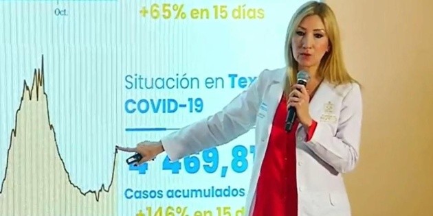  Nuevo León suma 10 casos de la variante ómicron