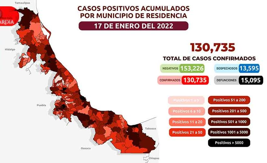  Veracruz llega a 130 mil 735 casos de COVID-19