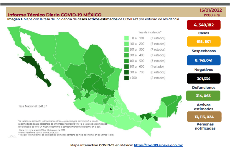  Suma México 47 mil 113 nuevos casos de COVID-19 en 24 horas; es nuevo récord – XEVT