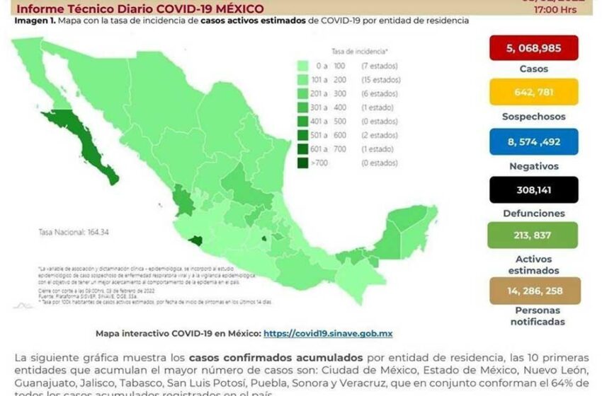  Reportan 648 muertes más por Covid en México; van 308 mil 141 – El Diario de Chihuahua
