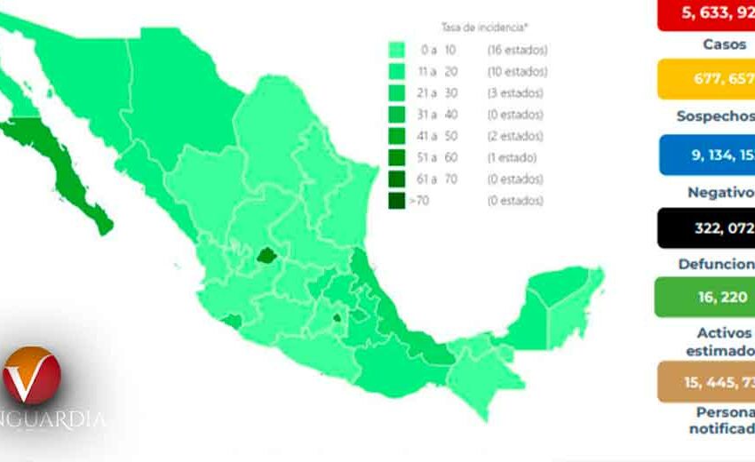  Suman 322 mil 72 muertes por COVID-19 en México – Vanguardia de Veracruz