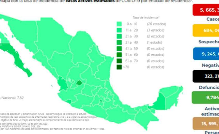  México llega a 323 mil 212 muertes por COVID-19 – Vanguardia de Veracruz