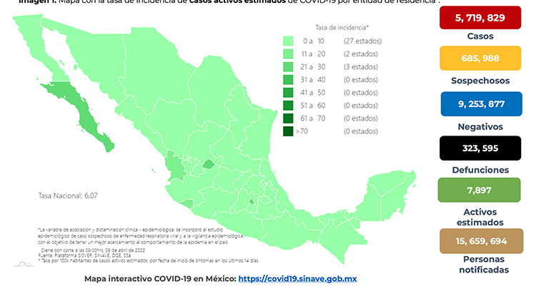  Reporta Salud 323 mil 595 defunciones totales por COVID-19 en México | Diario Marca