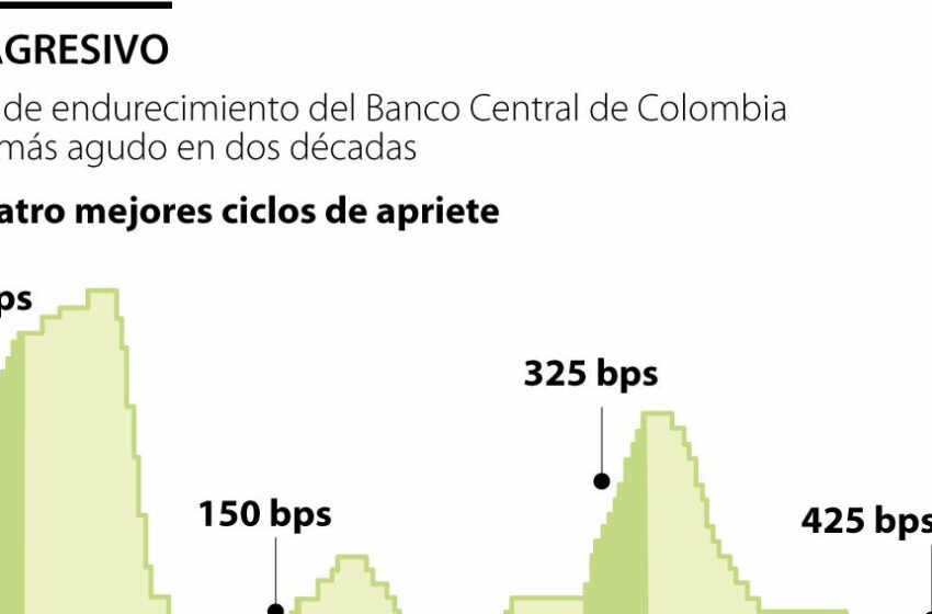  Datos del PIB de EE.UU. y la zona del euro para mostrar efectos de la primera guerra