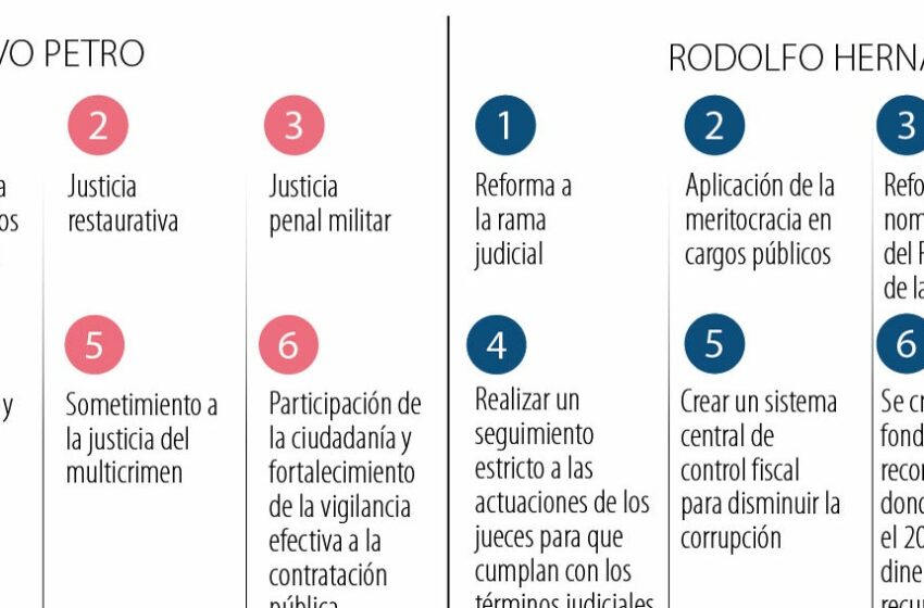  Cuáles son las propuestas de Gustavo Petro y Rodolfo Hernández en materia de justicia