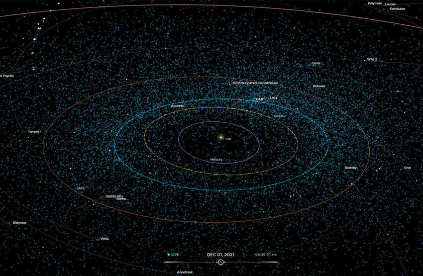  Eyes On Asteroids, monitorea los asteroides cercanos a la Tierra en tiempo real