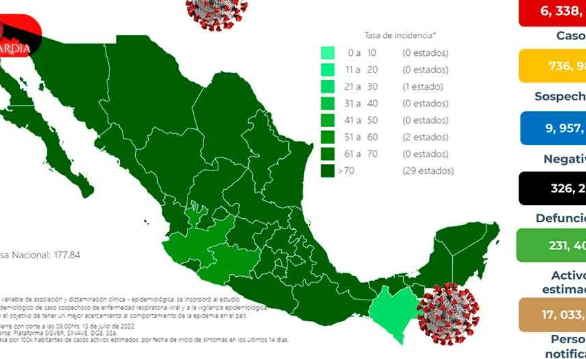  México ha confirmado 326 mil 261 muertes por COVID-19 – Vanguardia de Veracruz