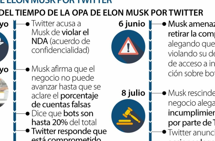  Las lecciones de M&A en la OPA que está desarrollando Elon Musk por Twitter