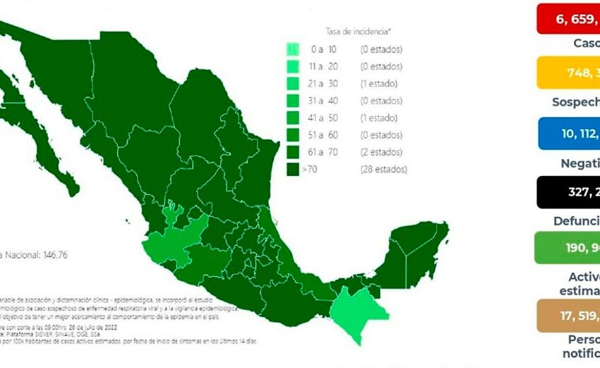  México confirmó 152 muertes por COVID en un día – Vanguardia de Veracruz