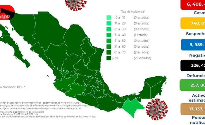  México confirmó más de 34 mil casos de COVID en un día – Vanguardia de Veracruz