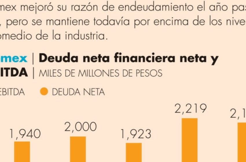  Moody’s hunde nota de deuda de Pemex en terreno especulativo