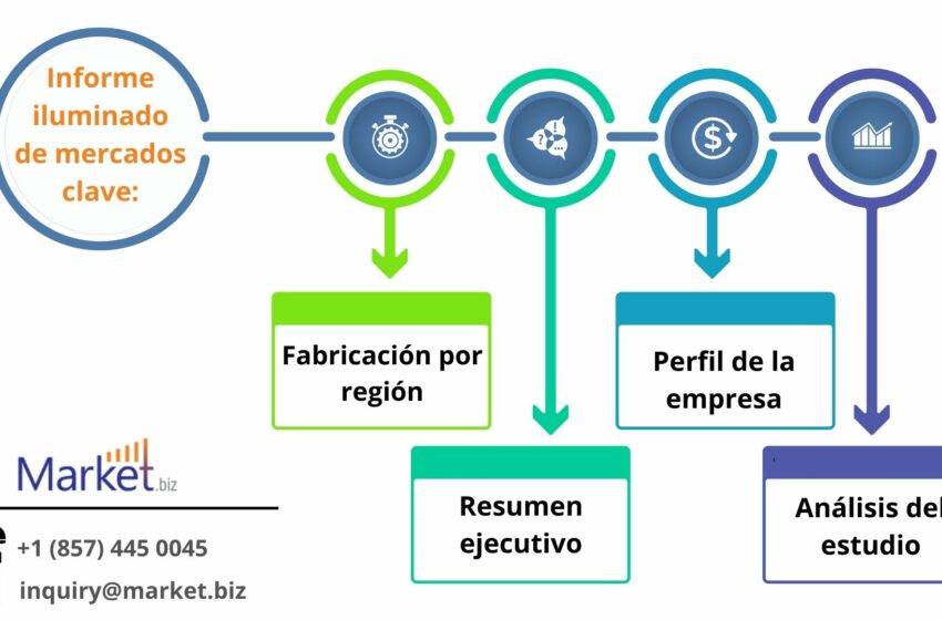  Es probable que el mercado global de Línea De Pesca Monofilamento se dispare a casi …