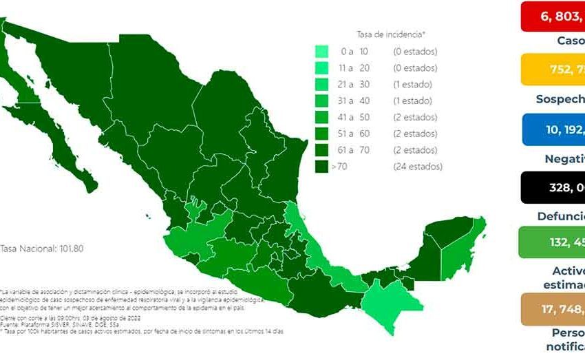  México supera las 328 mil muertes por COVID-19 – Vanguardia de Veracruz