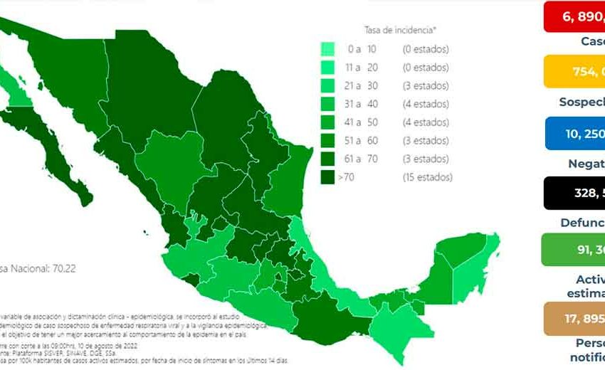  México llega a 328 mil 525 muertes por COVID-19 – Vanguardia de Veracruz