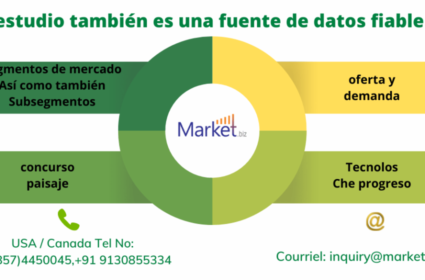  Ganchos De Pesca Proveedores líderes del mercado y evaluación de pronósticos para 2030