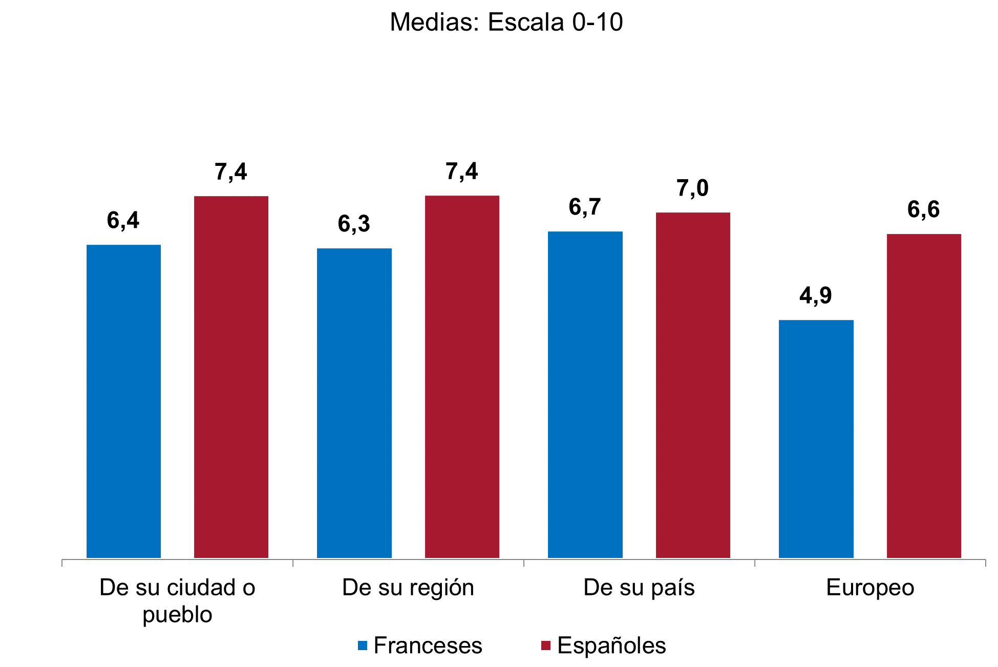 g4 sentimiento de pertenencia local regional nacional y europea