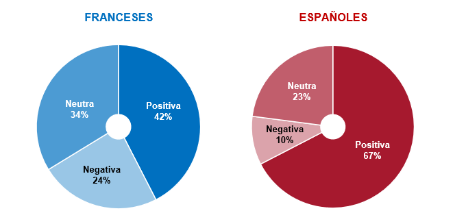 g7 la pertenencia a la ue es positiva neutra o negativa para su pais