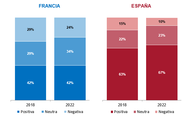 g9 evolucion de la opinion sobre la pertenencia del pais a la ue