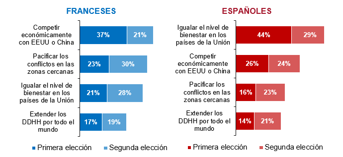 g15 cuales deben de ser los objetivos de la ue