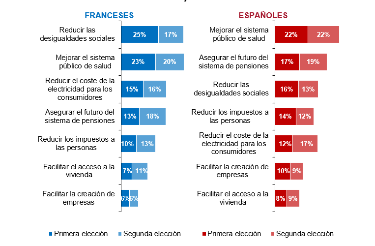 g24 cuales le parecen los dos mas importantes