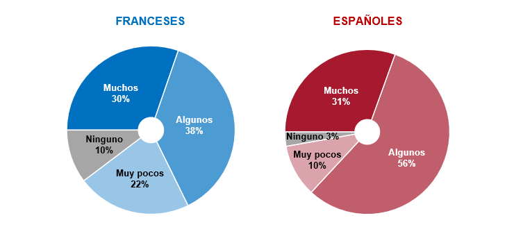 g27 y respecto a los ucranianos