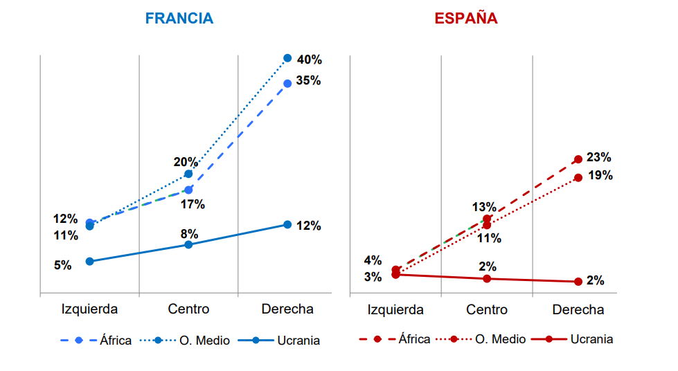 g rechazo a la entrada de inmigrantes