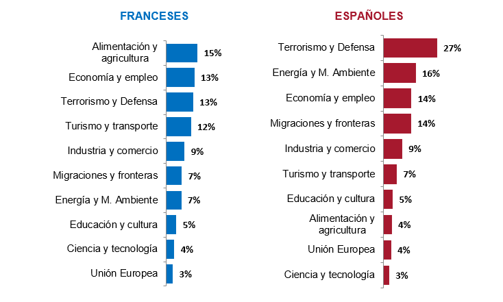 g34 en que aspectos cree que francia y espana colaboran entre si