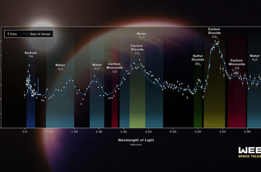  El telescopio Webb detecta por primera vez SO2 en la atmósfera de un exoplaneta