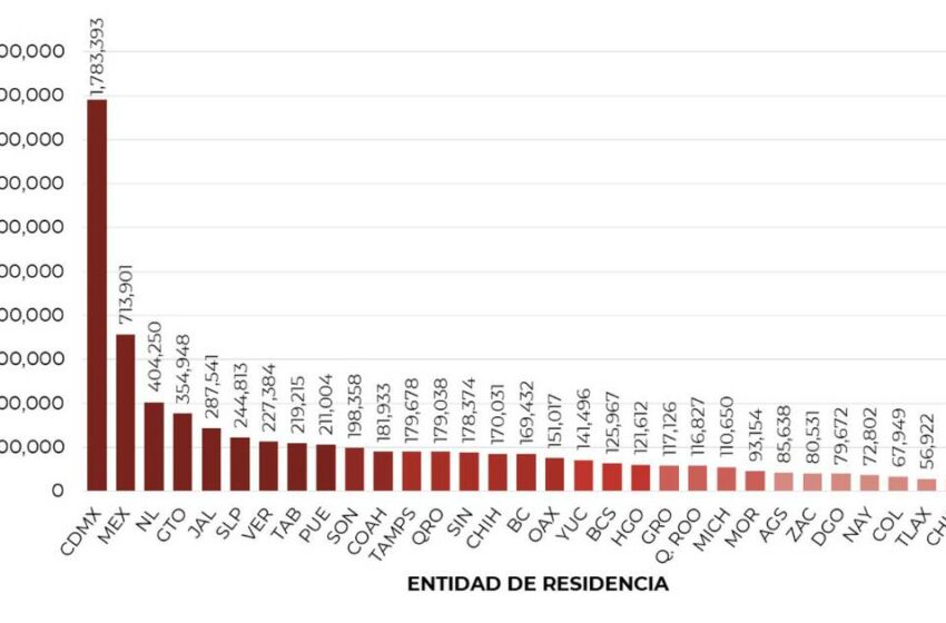  Sexta ola COVID-19: ¿Qué estados registran más casos en México? – El Financiero
