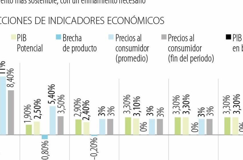  FMI dice que la economía colombiana está en una transición al crecimiento sostenible