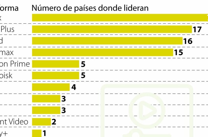  Netflix y Canal Plus lideran el streaming en el mundo