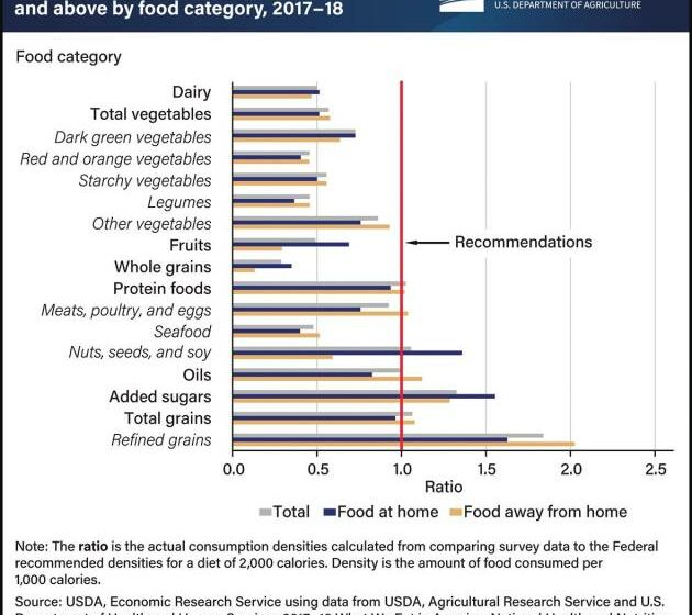  Las recomendaciones alimentarias muestran oportunidades para el campo de México