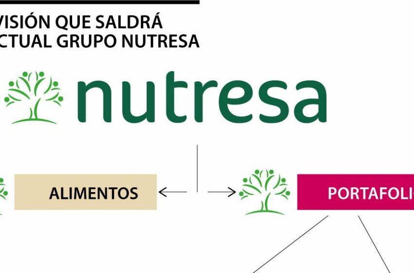  El papel que cumplen los patrimonios autónomos en el desenroque del GEA y Gilinski