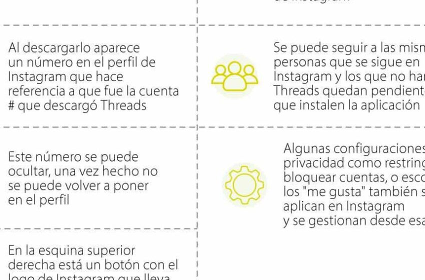  Lo que debe saber para utilizar Threads, la red de Meta que busca destronar a Twitter