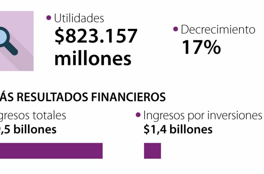  El Grupo Sura pasa por un periodo de reacomodo a causa del acuerdo por Nutresa