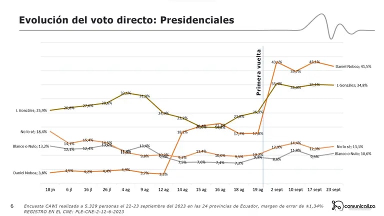 Fuente: Comunicalizadfd