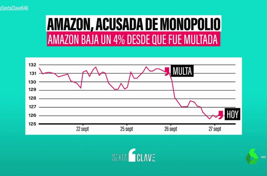  Demanda histórica de EEUU a Amazon por «ahogar a la competencia»