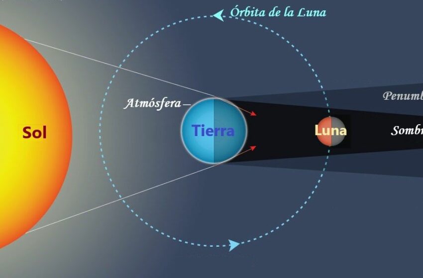  Un eclipse lunar se alineará con Júpiter el sábado por la noche