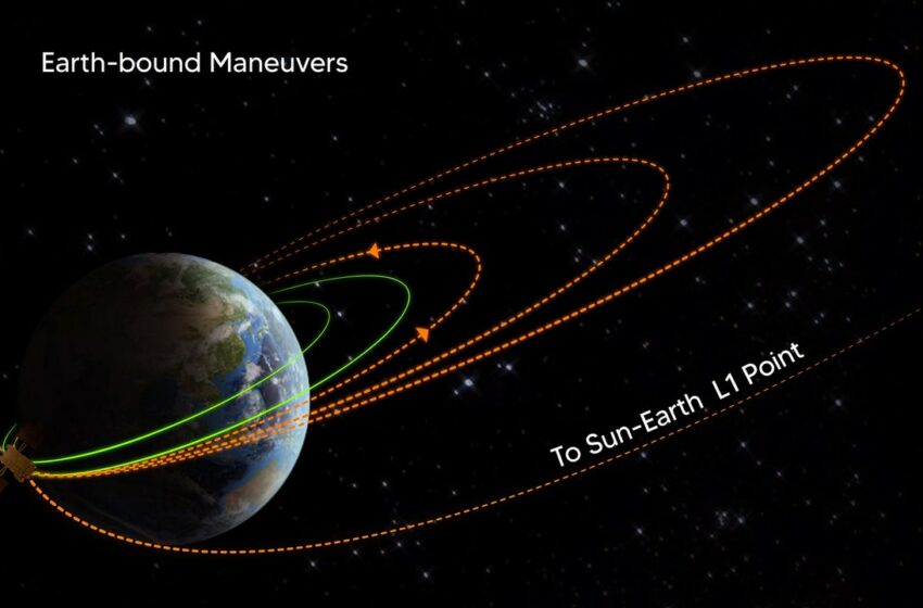  El observatorio espacial de la India está cada vez más cerca de su objetivo: el Sol