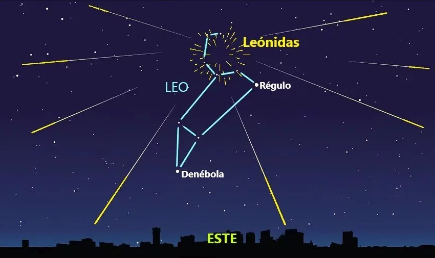 Las Leónidas, los meteoros más brillantes y rápidos, aparecen este fin de semana