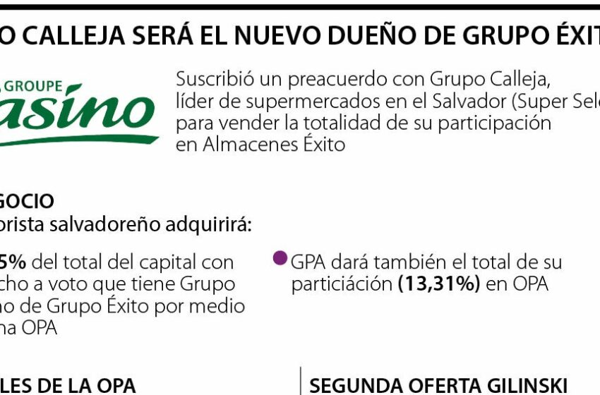  Así será la OPA del Grupo Calleja por hasta 100% de las acciones de Almacenes Éxito