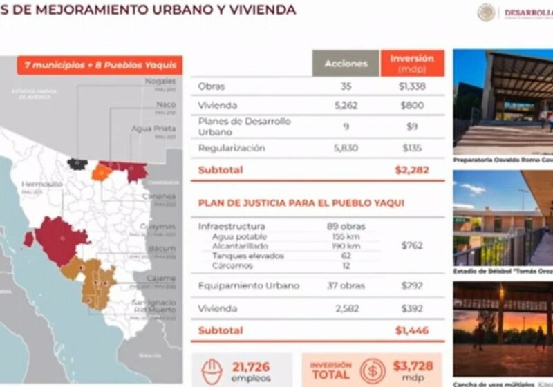  Presentan acciones de mejoramiento urbano y vivienda en Sonora – Meganoticias.mx